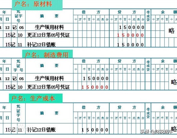 划线更正法,划线更正法,红字更正法,补充登记法
