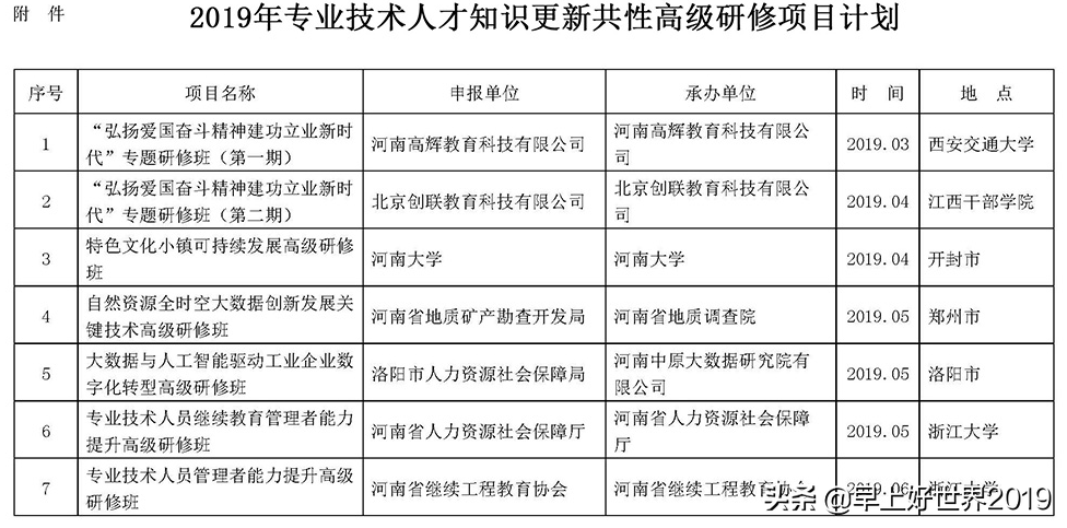 关于做好2019年全省专业技术人员继续教育工作的通知