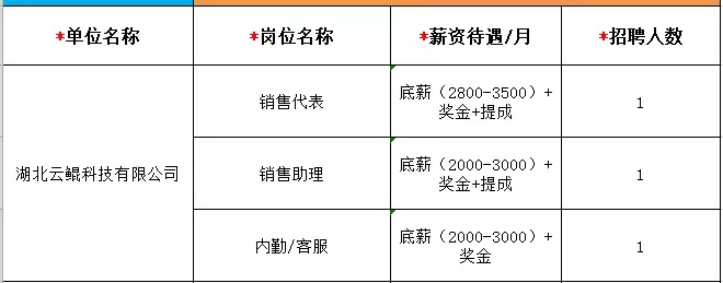 宜昌宜化集团招聘（湖北多地机关企事业单位大量招人）