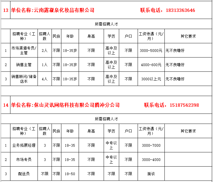 腾冲最新招聘信息（疫期在家不出门就能找工作）