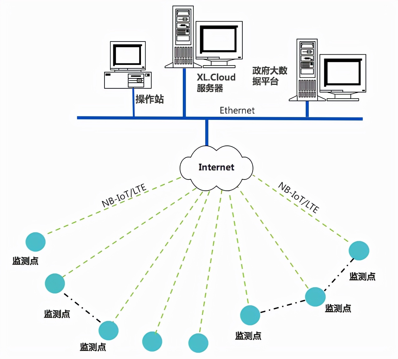 XIoT物联网建筑施工场所用电监控系统解决方案