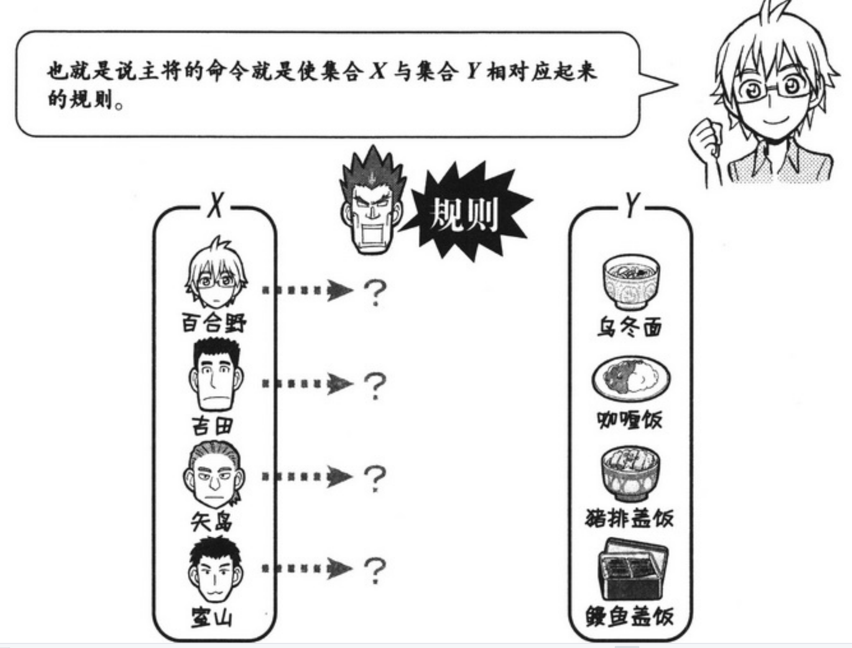 线性代数中超平面是什么(线性代数：复数、条件、集合、映射、排列组合。一图理解一概念)