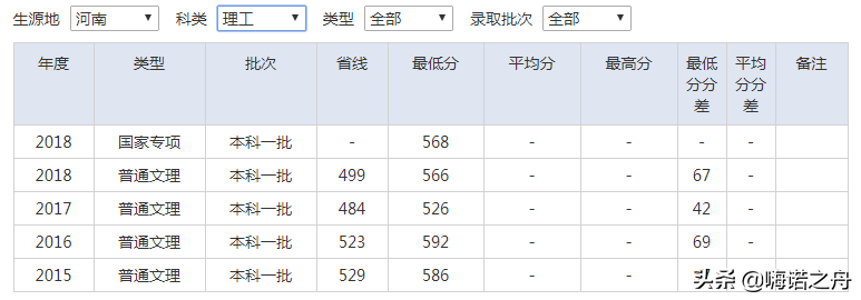 2015-2018年南京审计大学在各省文科、理科录取分数线