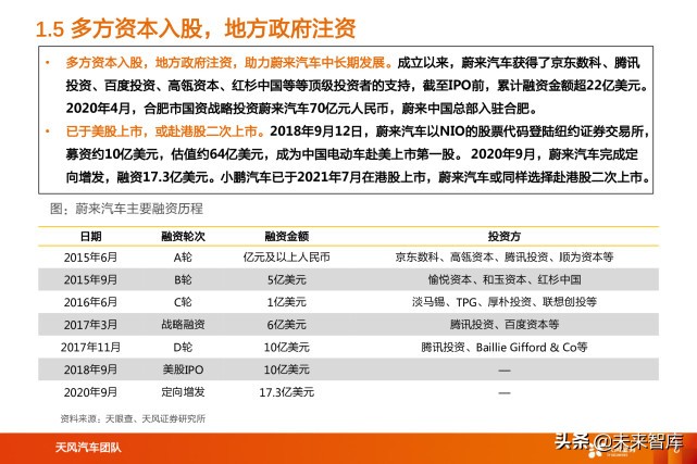 蔚来汽车深度解析：用户体验为本，领跑智能电动