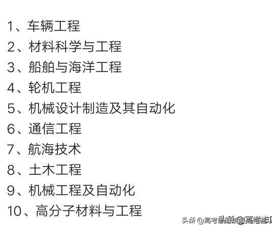 武汉理工大学优势专业分析及2019、2018、2017年各省录取分数线