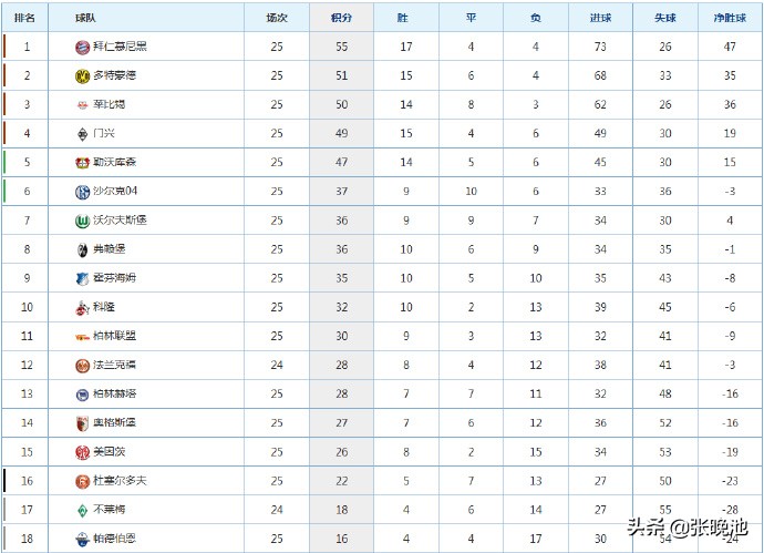 2020德甲哪里能看(今日！德甲重启，多特蒙德VS沙尔克04，CCTV5不转，这个平台直播)