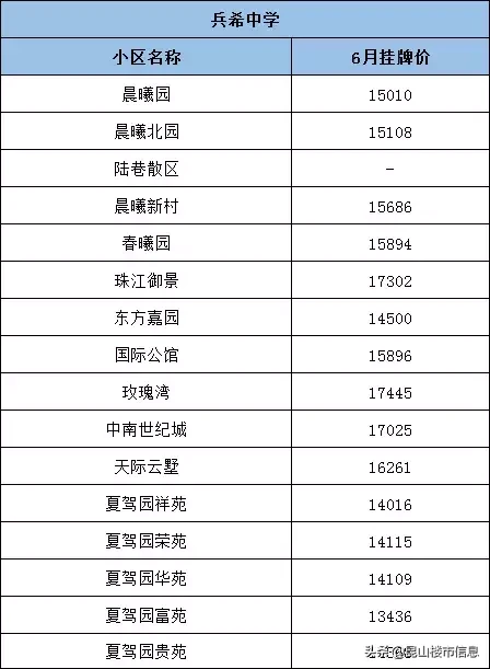 学区价值大洗牌！2019中考成绩出炉，昆山这些学区房要逆袭...