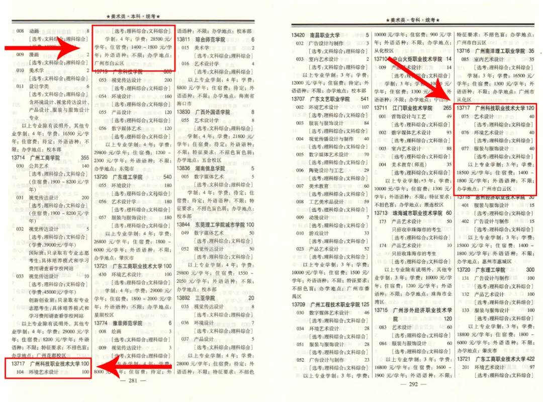 本科、?？七^省線穩(wěn)錄取，歡迎填報(bào)廣州科技職業(yè)技術(shù)大學(xué)
