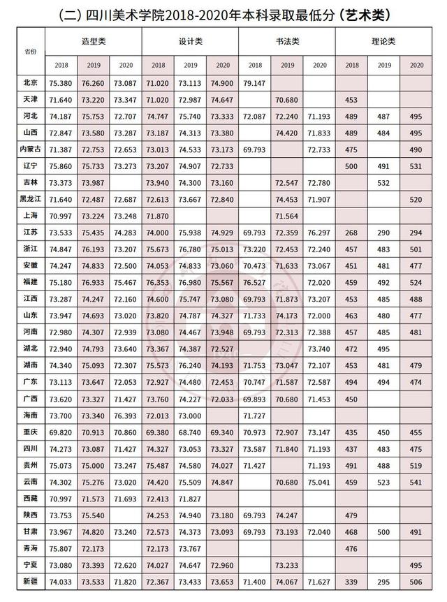 四川美术学院本科专业介绍，往年录取分参考，冲刺校考指南