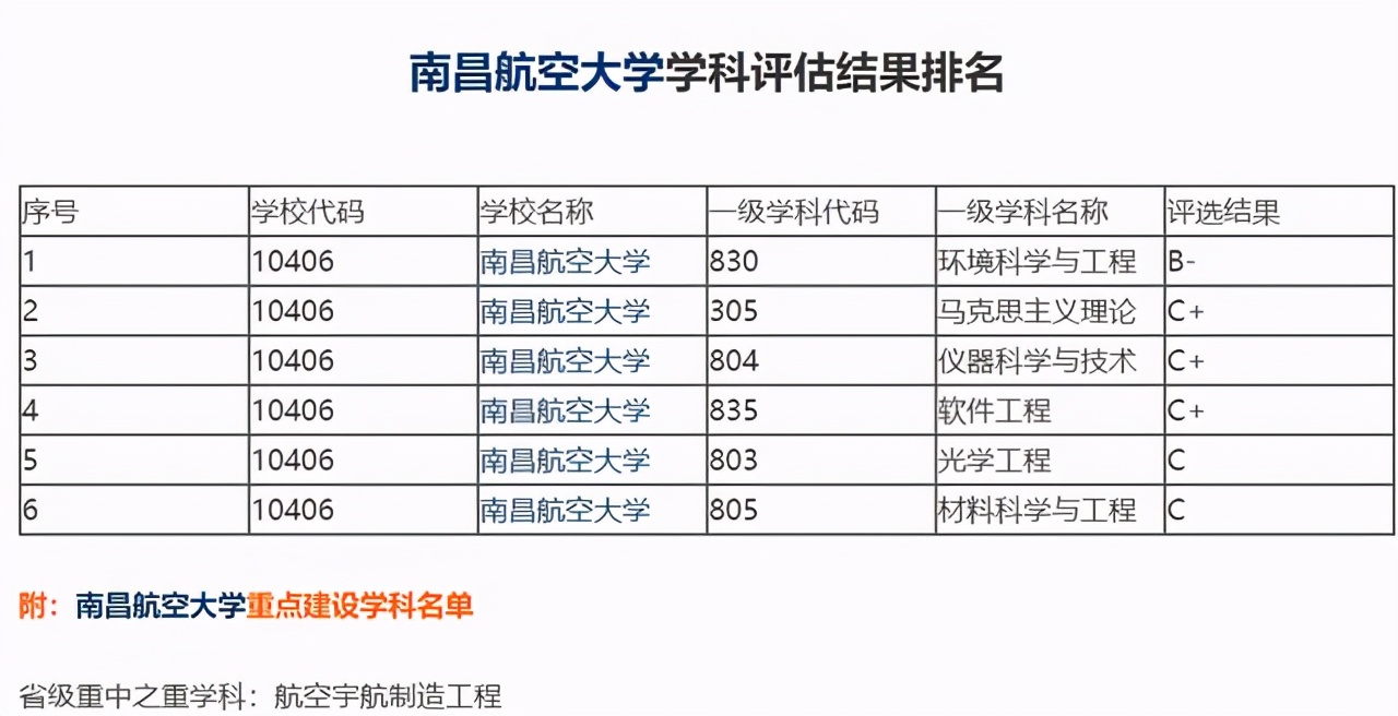 毕业想进国企？这4所大学原直属航空部，录取分数不高，值得关注