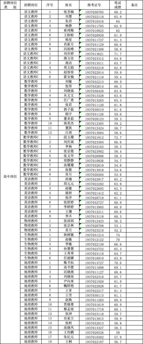 商河招聘信息在线（2019济南商河县卫生事业单位和教体事业单位成绩及进面名单公布）