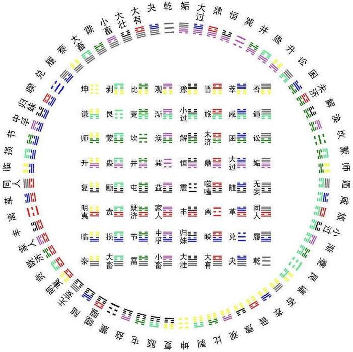 为什么南怀瑾“经常骂邵康节骗人”～学习《易经杂说》的第二部分