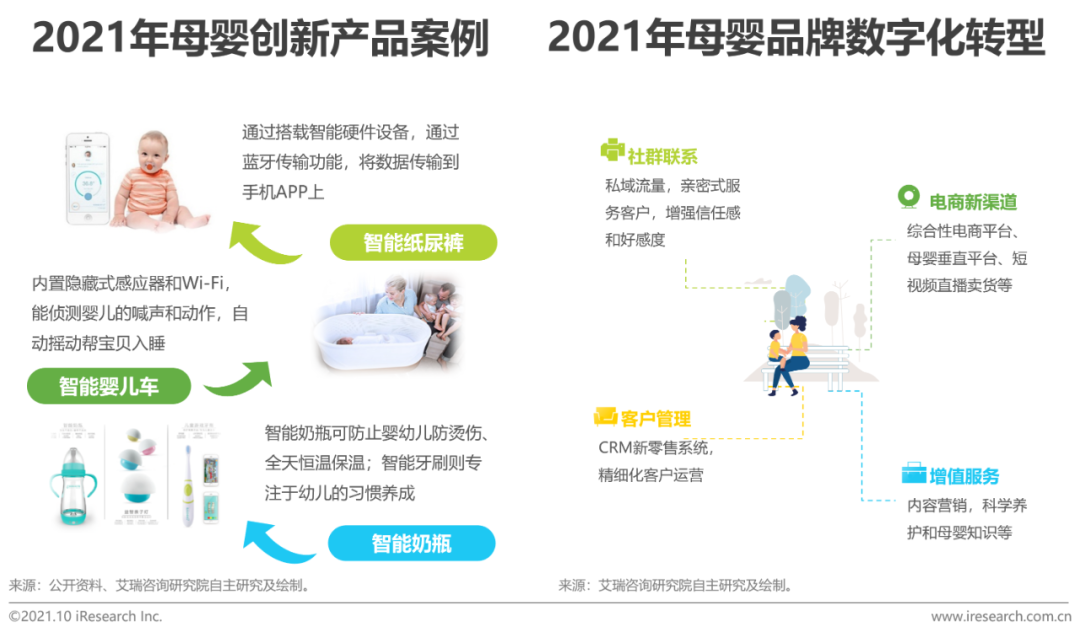 2021年中国婴童新锐品牌营销增长白皮书