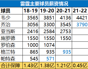 nba雷霆为什么成灰色了(雷霆赛季总结：三点原因导致出局，韦少只有一条路可走)