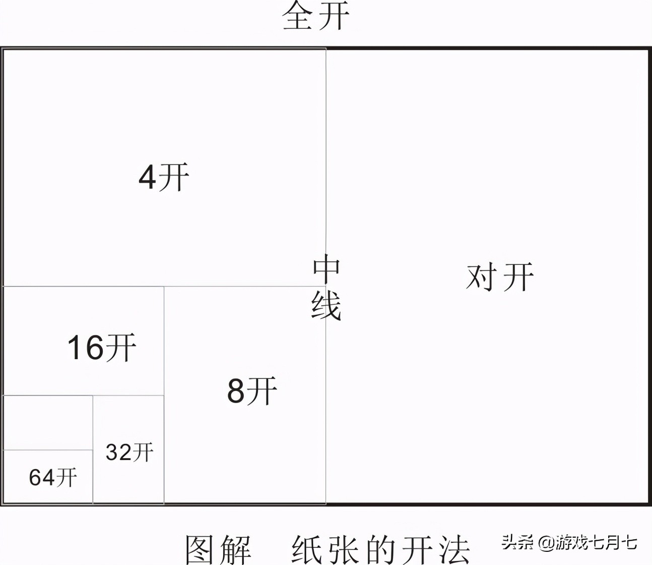 4寸照片(平面设计中纸张的大小 录制视频常见的像素尺寸 生活中的纸张