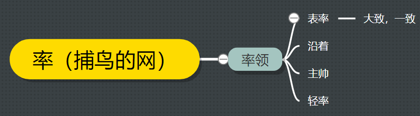 古汉语中的“说”字义项详解，从成语和例句轻松掌握