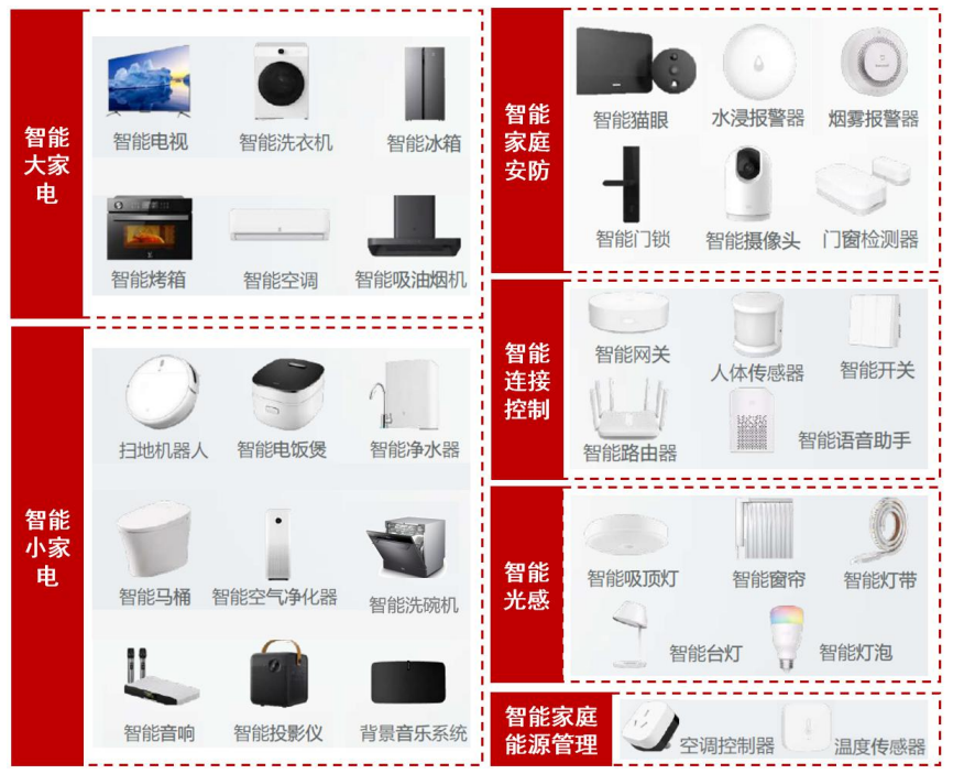智能家居未来趋势分析（智能家居行业现状及前景分析）