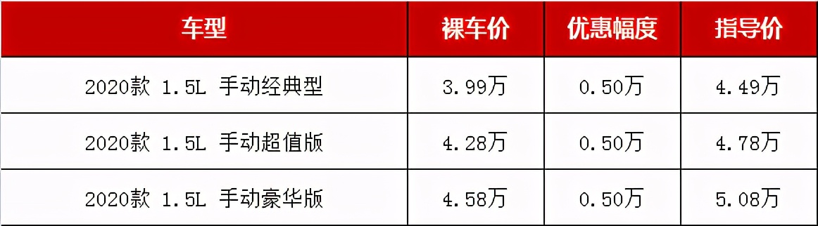 低配仅四万块，这五款最便宜的紧凑型轿车，预算五六万选哪款好？