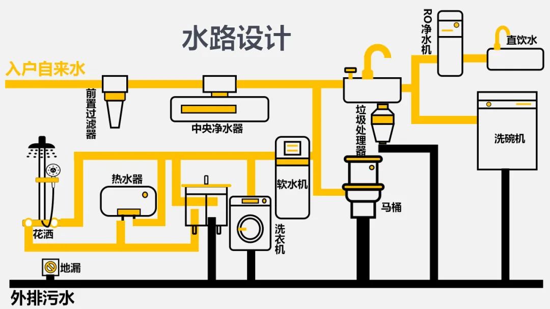 一书搞定家装九大空间尺寸及水电线路设计