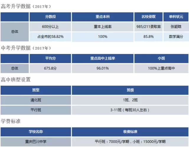 重庆优质民办中学汇总！