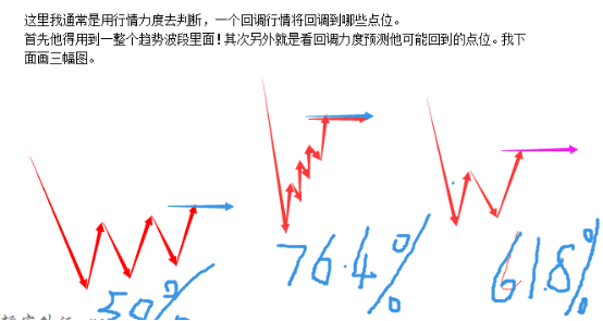 为什么很多交易系统中都会有斐波那契,那是你没有认识到他的用处