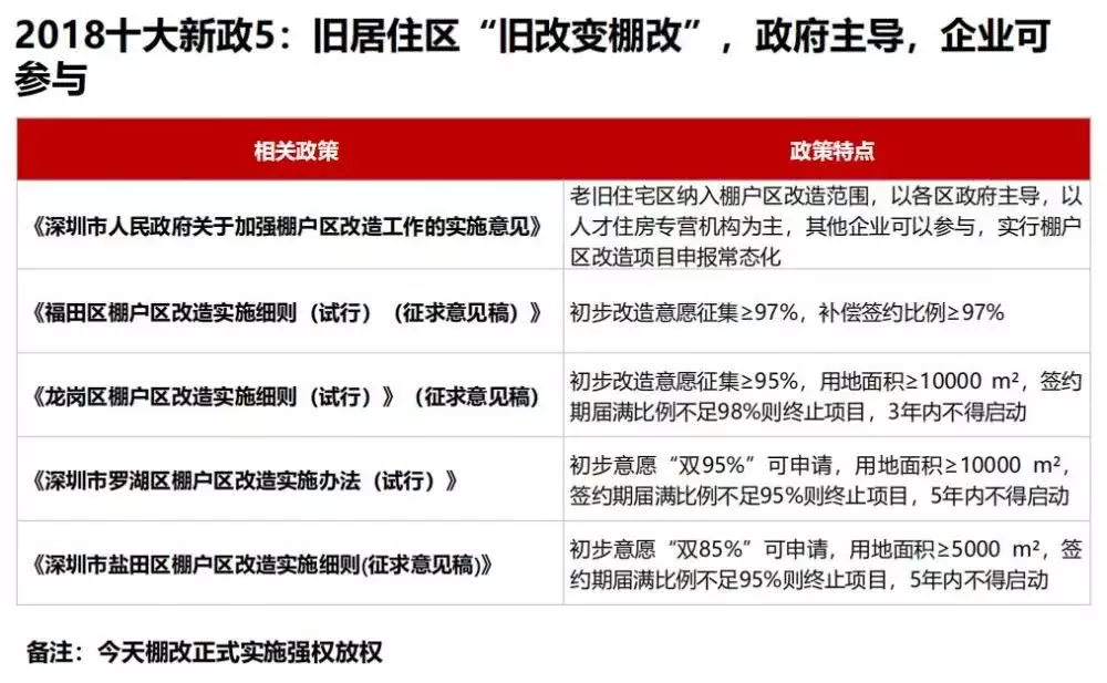 干货分享！深圳城市更新10大新政及特点分析都在这里