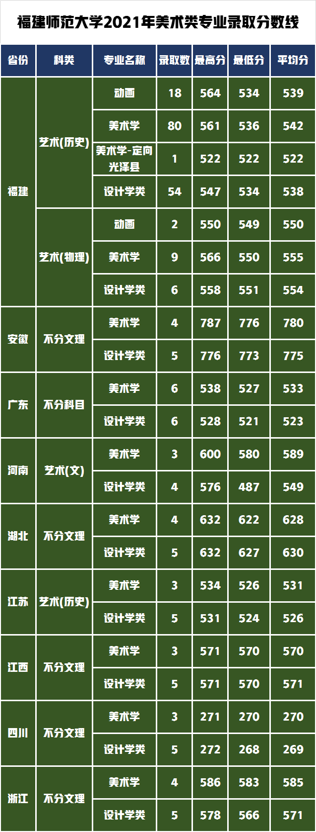 这2所师范类大学美术专业对比分析，请你选出谁是艺术强校？