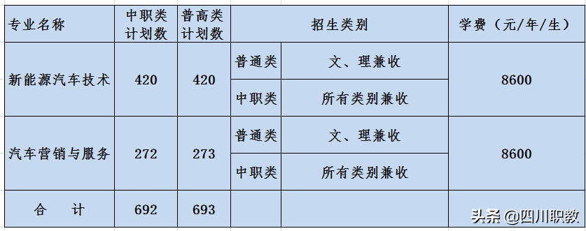 四川2019年单招院校推荐：四川汽车职业技术学院