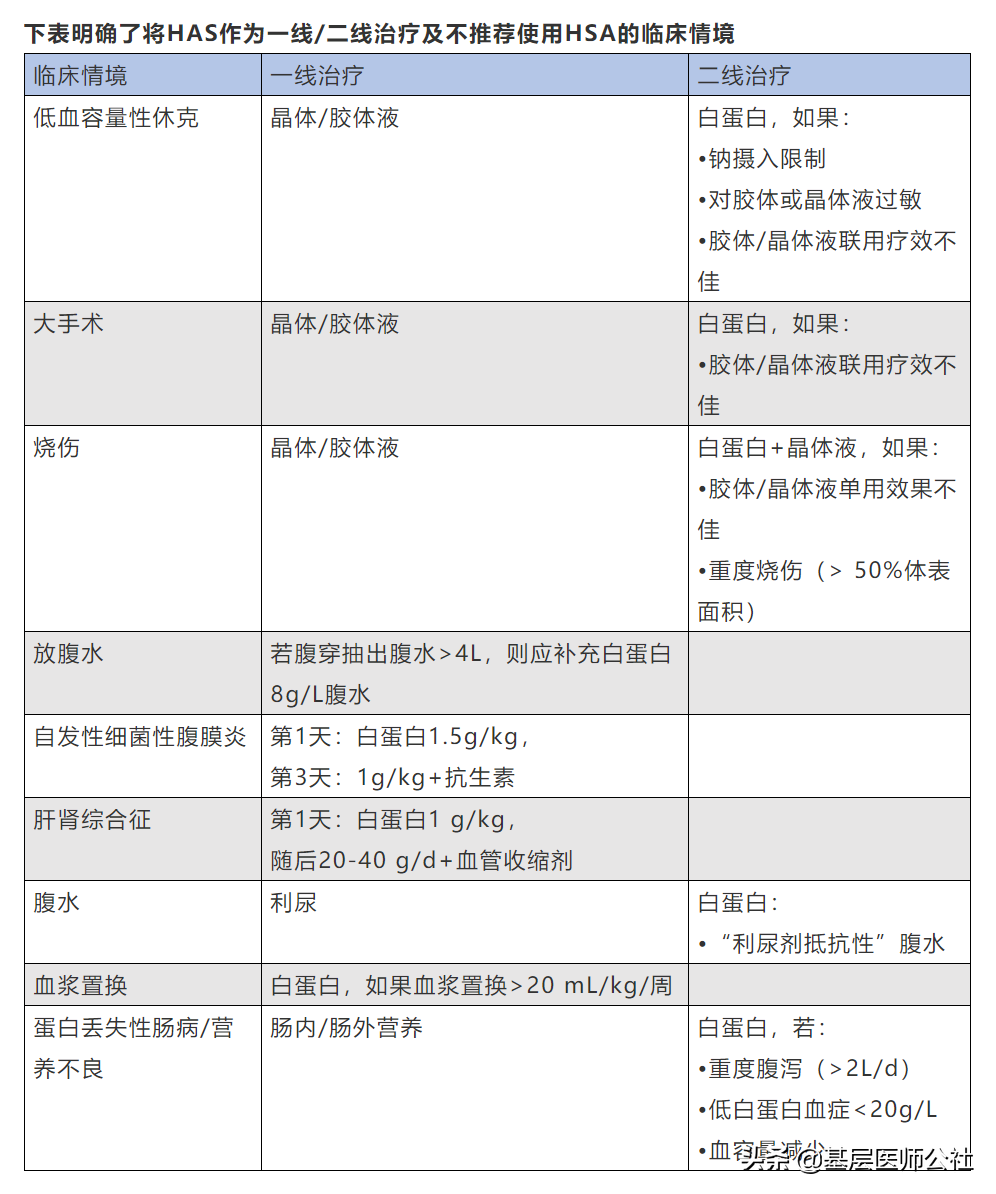 白蛋白图片 价钱图片