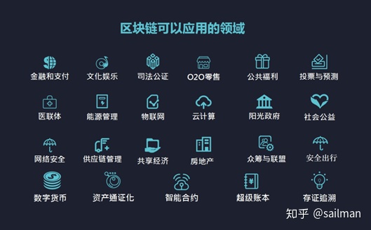 什么是区块链，区块链的诞生，定义，核心技术，分类是什么？