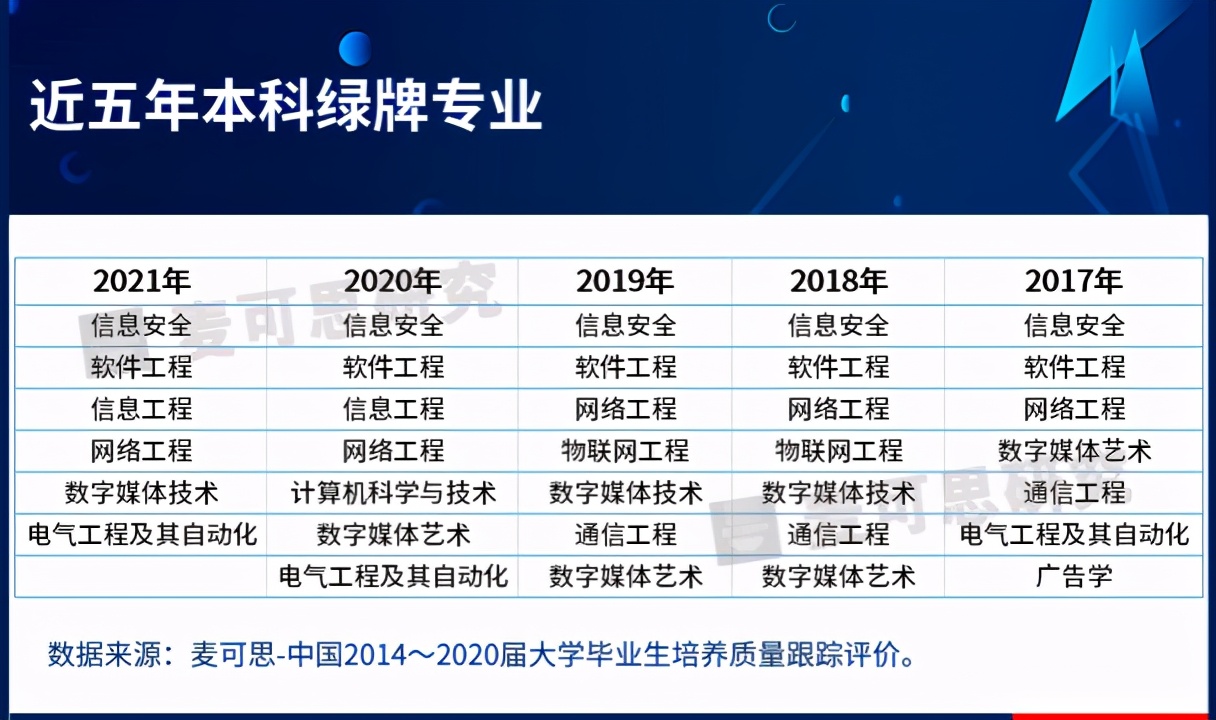 瞩目！粤港澳大湾区、占地4200余亩、“黑科技”智慧校园，这所大学一次满足！