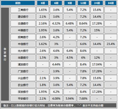 还款嗷嗷叫？！3种信用卡还款方式盘点
