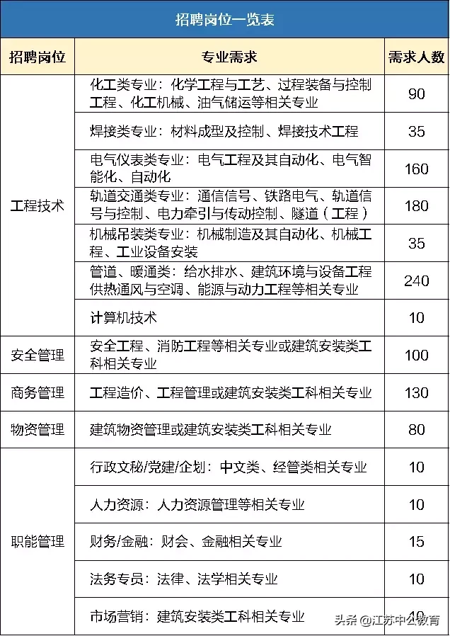 南通国企招聘（江苏国企）