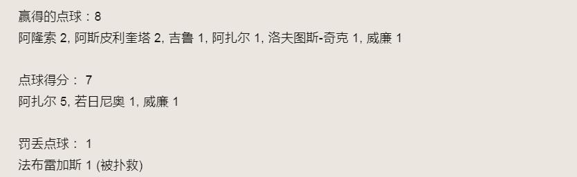 德甲点球是什么(足球残酷的点球，这些知识你知道吗？)