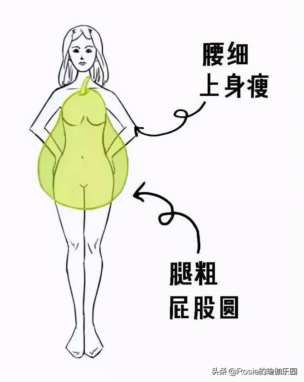 腿粗屁股大的梨形身材怎么瘦？4个动作坚持练，梨形变性感S型