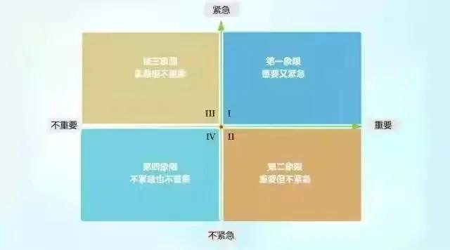 四条关于大学生们如何管理时间的建议