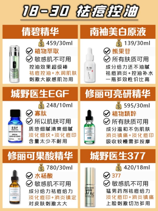 不同年龄精华推荐