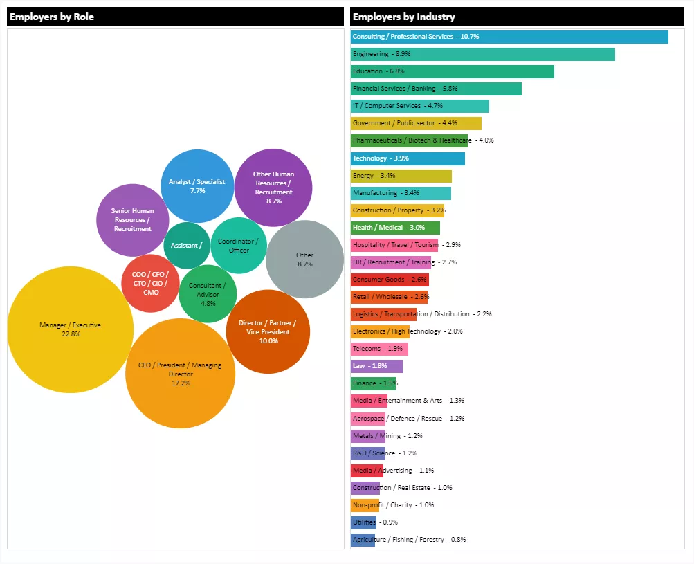 如何看懂艺术类院校排名？