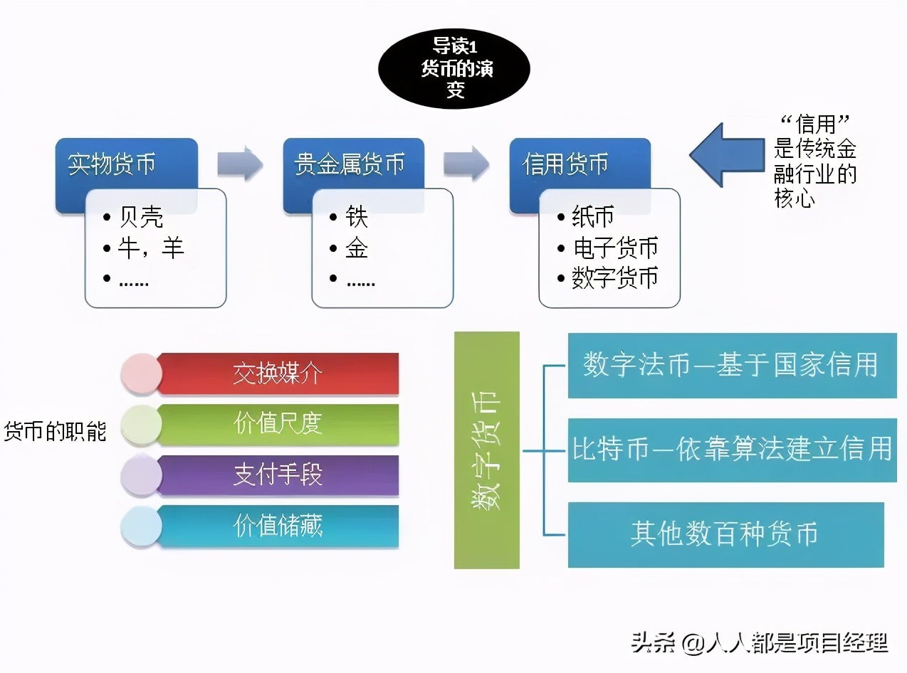 图解区块链知识及其应用