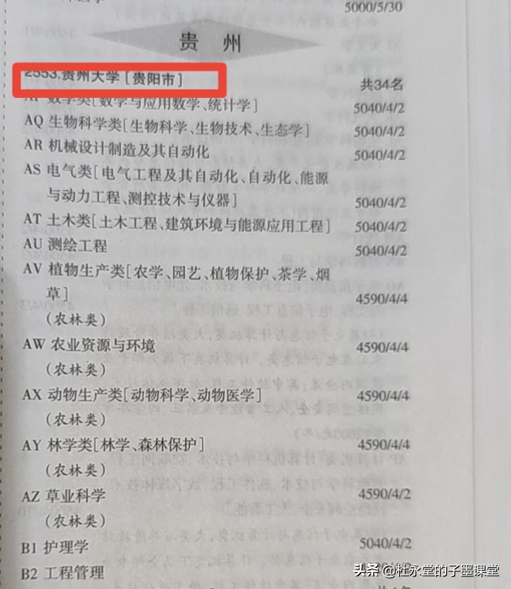 贵州大学，甘肃2021年录取啥情况？