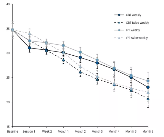 062期抑研报｜大学生抑郁症发病与这些因素密切相关
