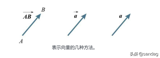 单位矩阵怎么表示（教你理解并学会运用向量与矩阵）