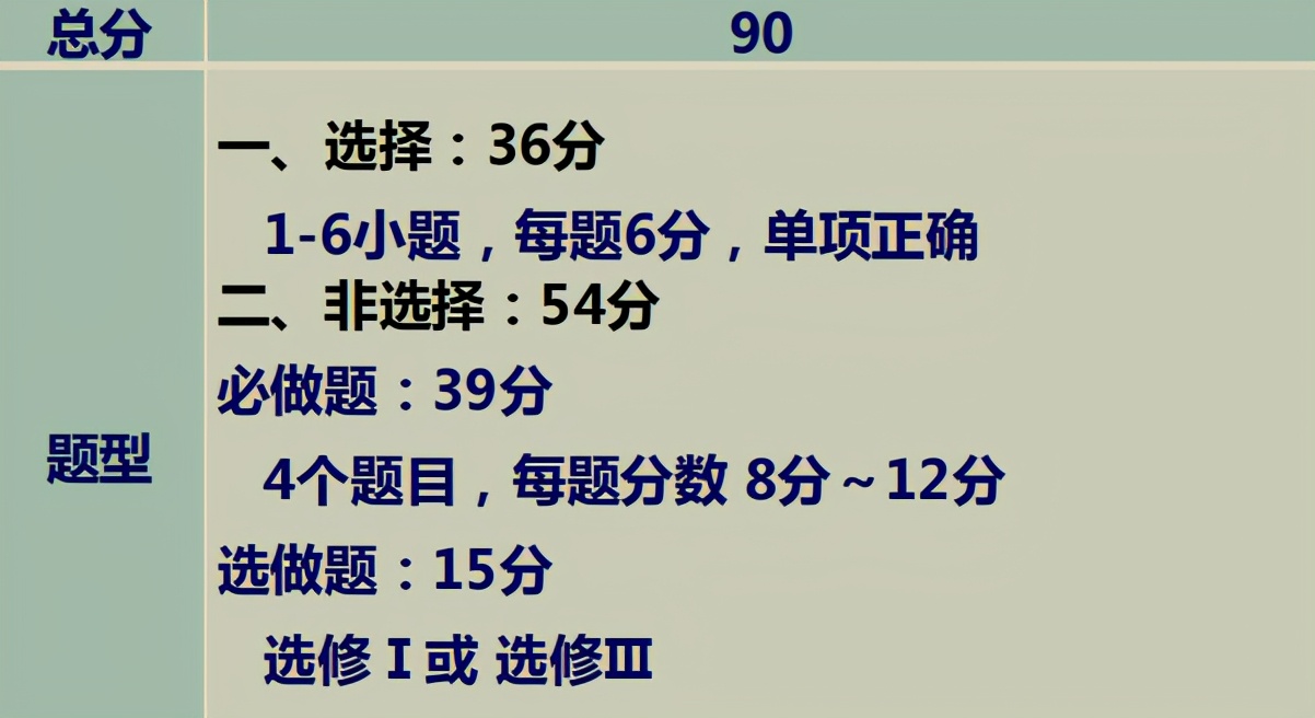 高考生物满分（生物知识点判断不清）