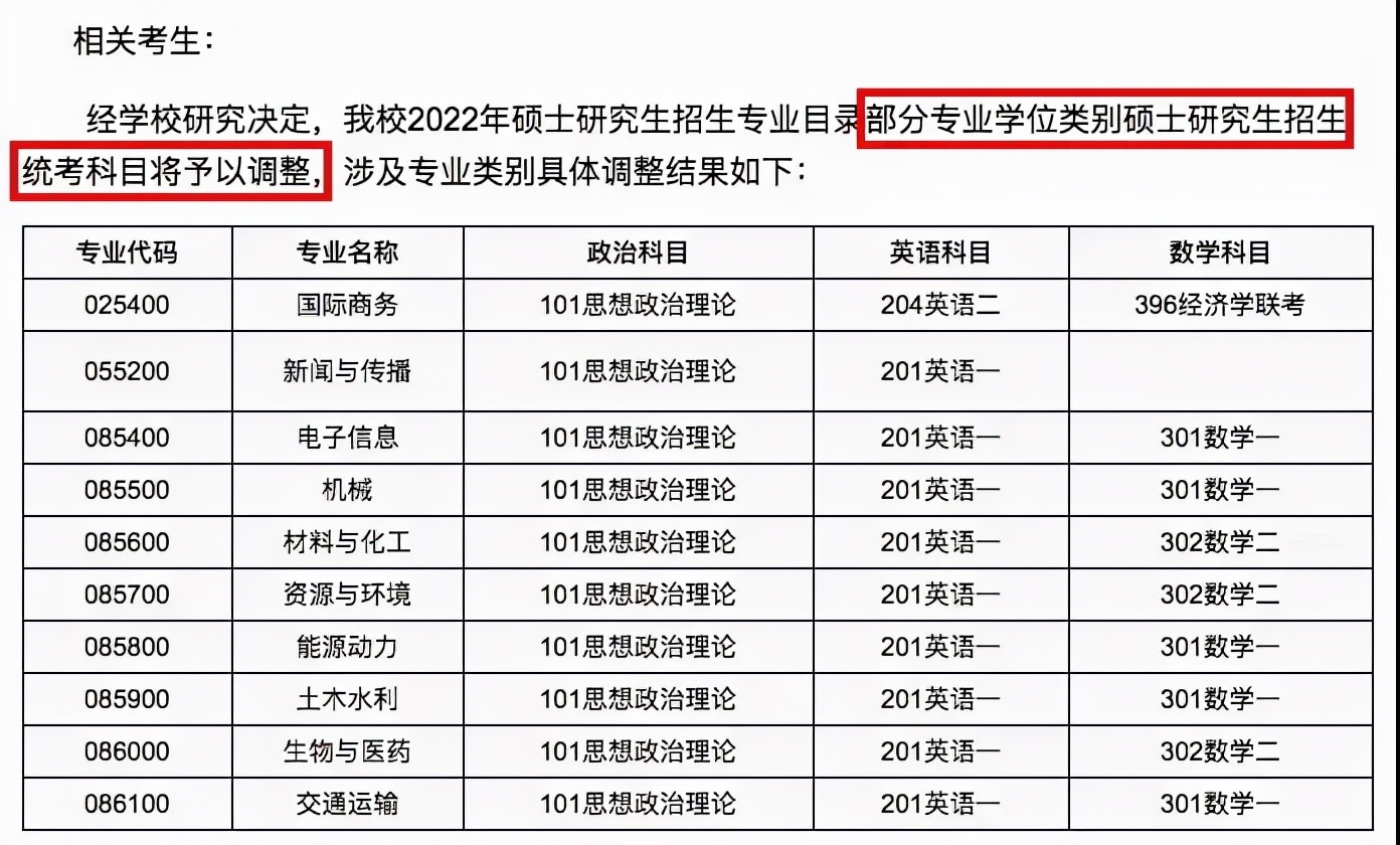 参考书全换？专业停招？22届考研生：求院校放过