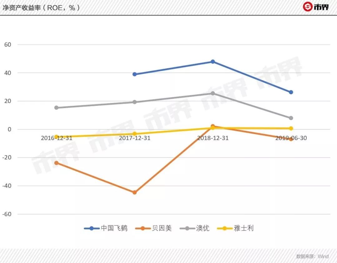 飞鹤奶粉“罗生门”，谁在撒谎？遭做空之前，飞鹤大存大贷引质疑