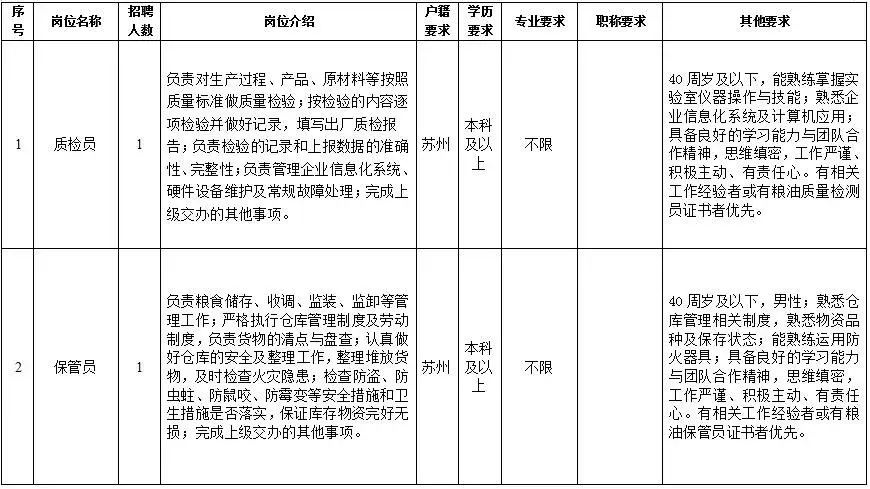 苏州最新招聘信息网（这些好单位正在招人）