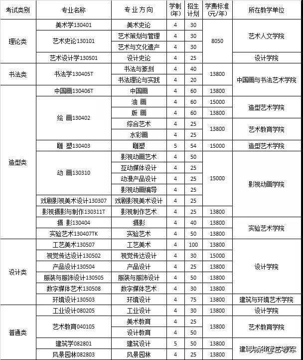 中国9大美术学院难考吗？美术艺考生备考9大美院3点建议