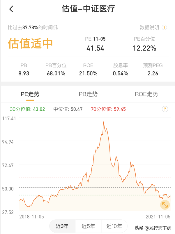 盘中分析｜医药板块全面分析及后市操作
