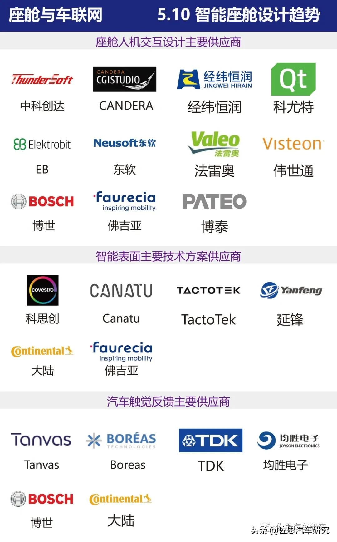 智能网联汽车产业链全景图（2021年4月版）