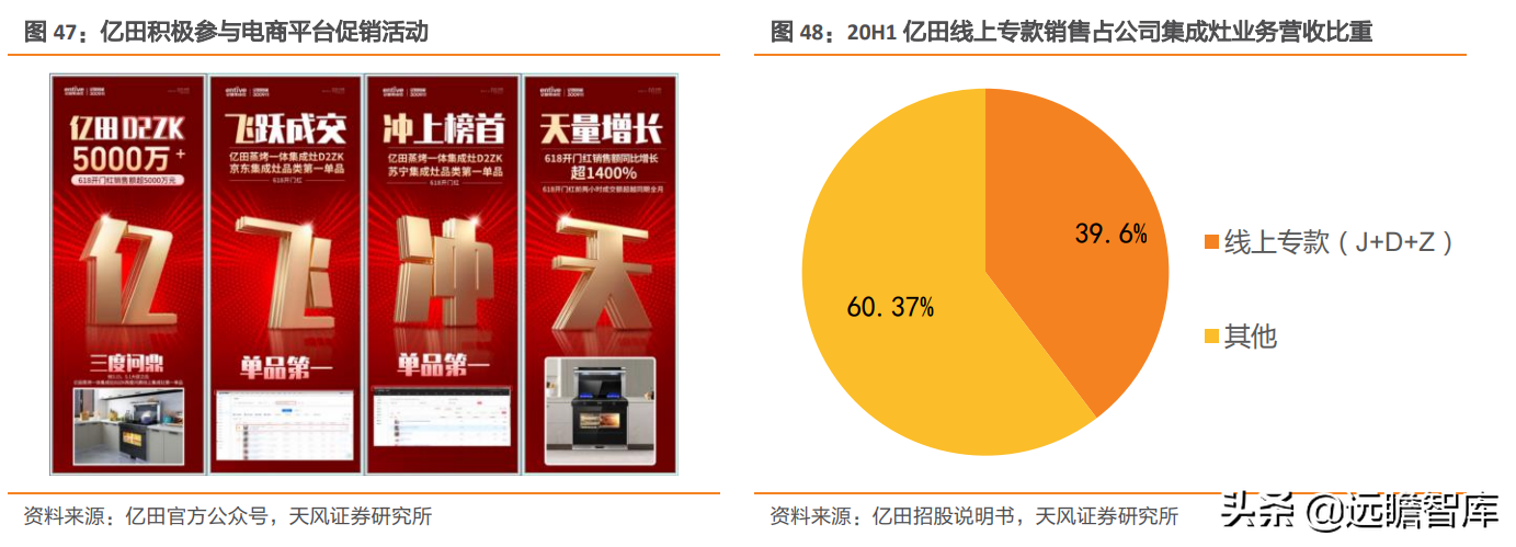 崛起的集成灶新贵：亿田智能，创始人集中持股，获建材KA巨头战投